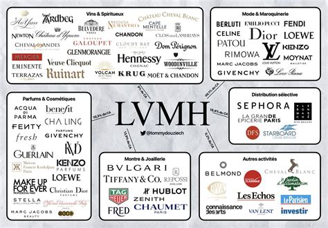 lv holding|lvmh group.